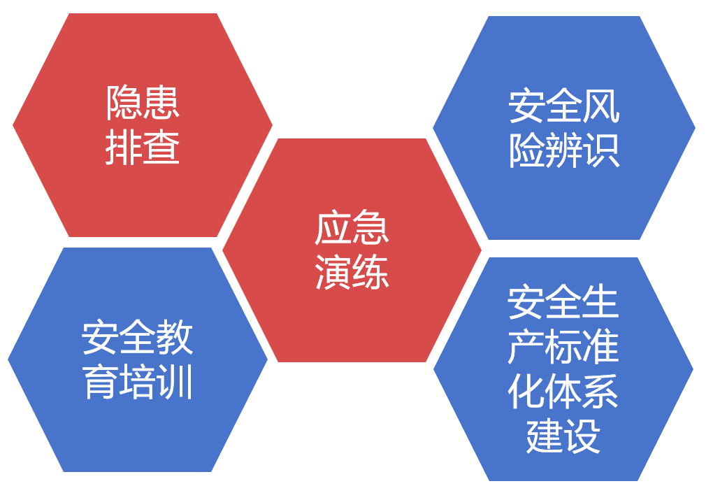 服务六边形组合